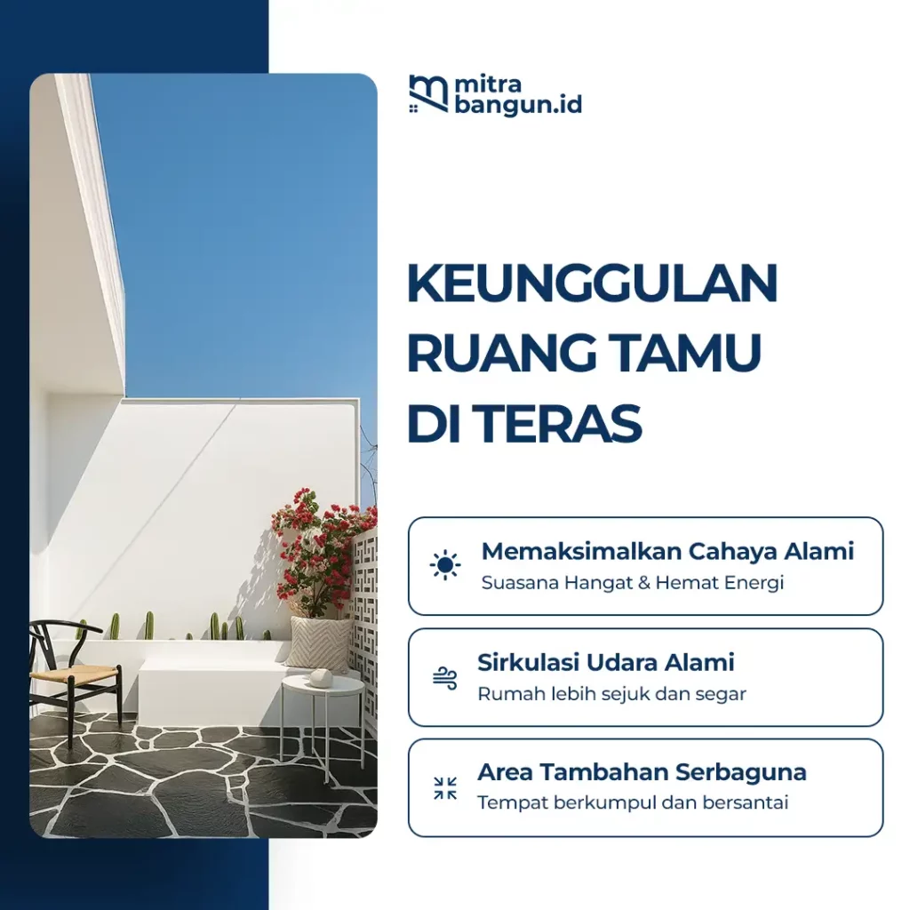 Infografik Keunggulan Ruang Tamu Perumahan di Teras