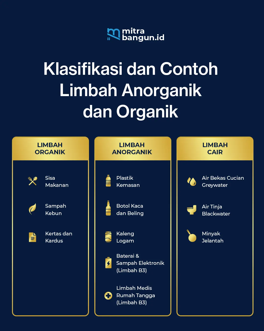 Klasifikasi dan Contoh Limbah Anorganik dan Organik