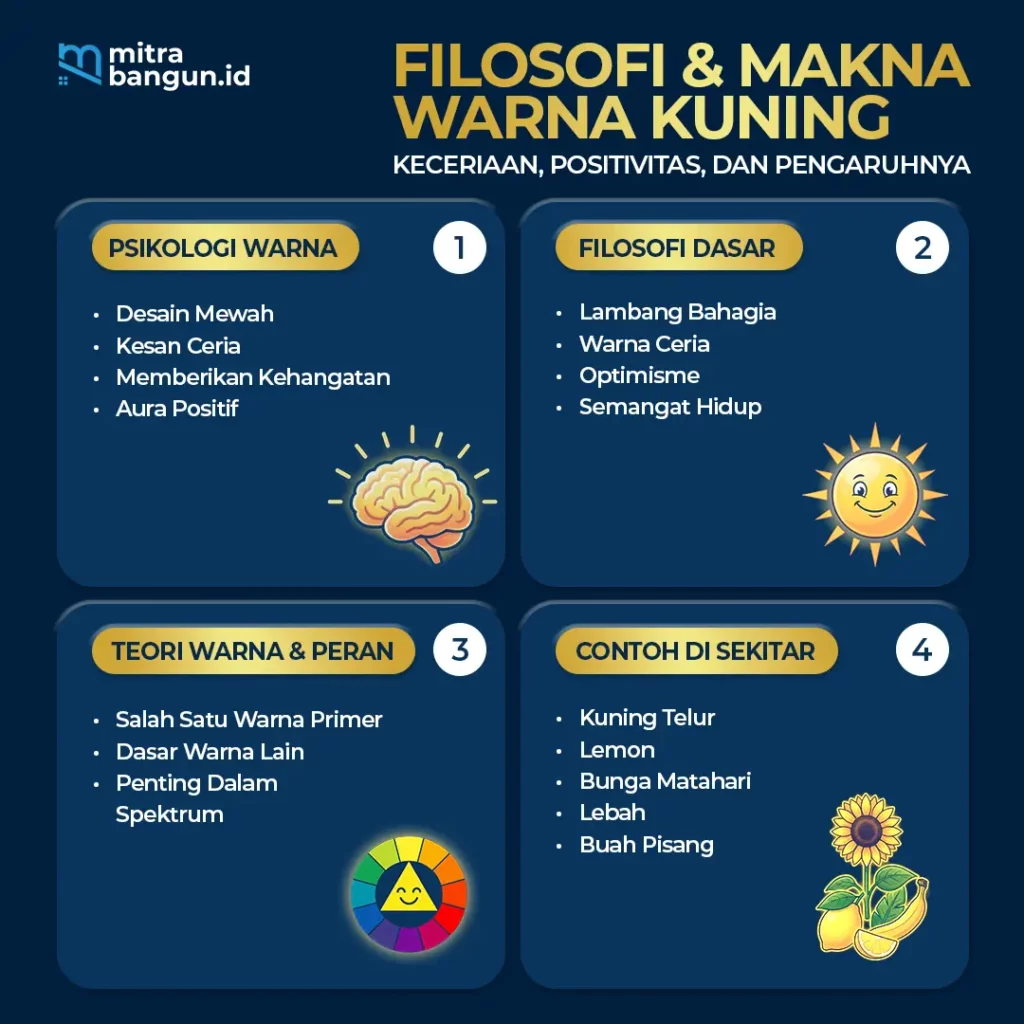 infografis tentang Warna Kuning