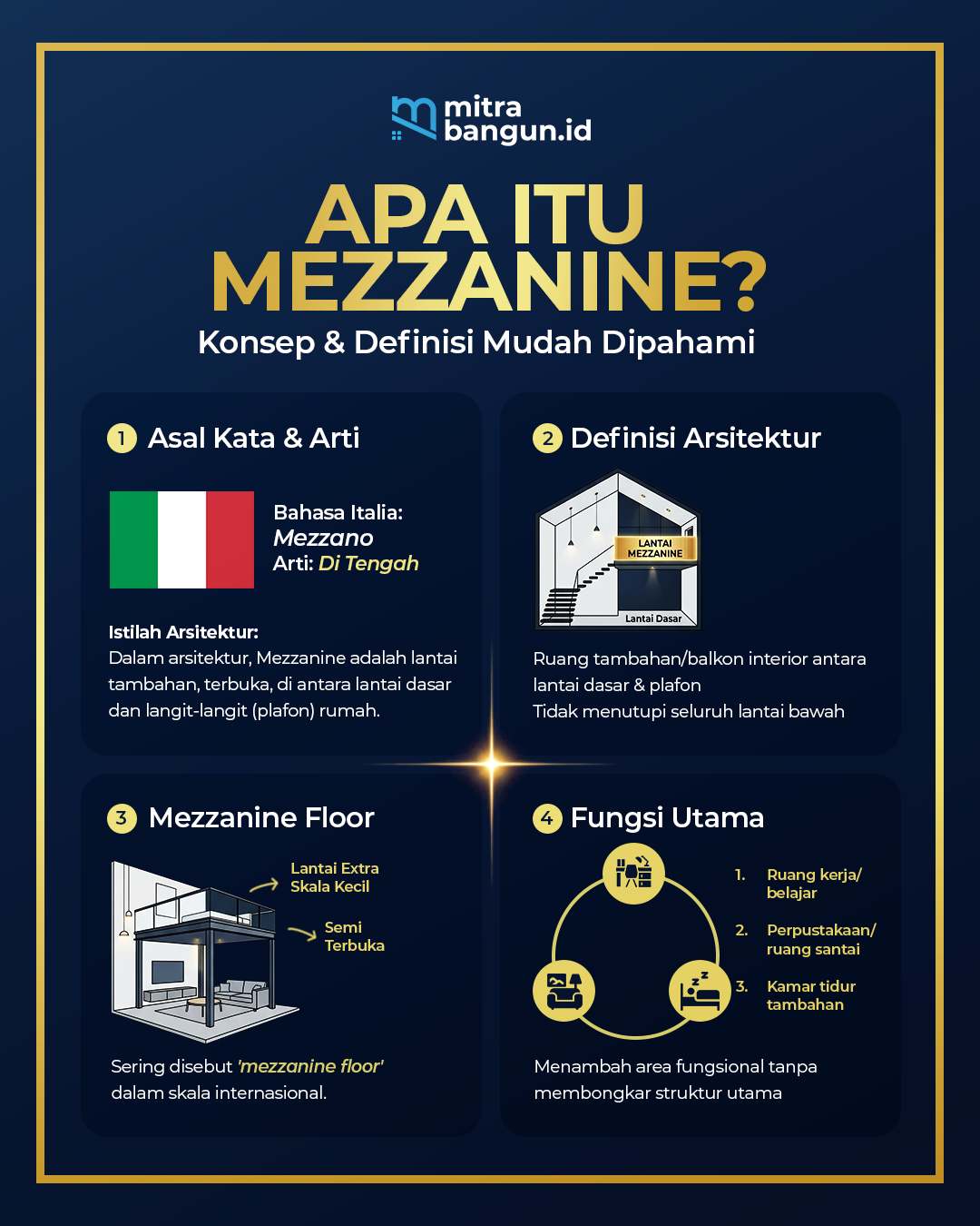 Apa itu mezzanine