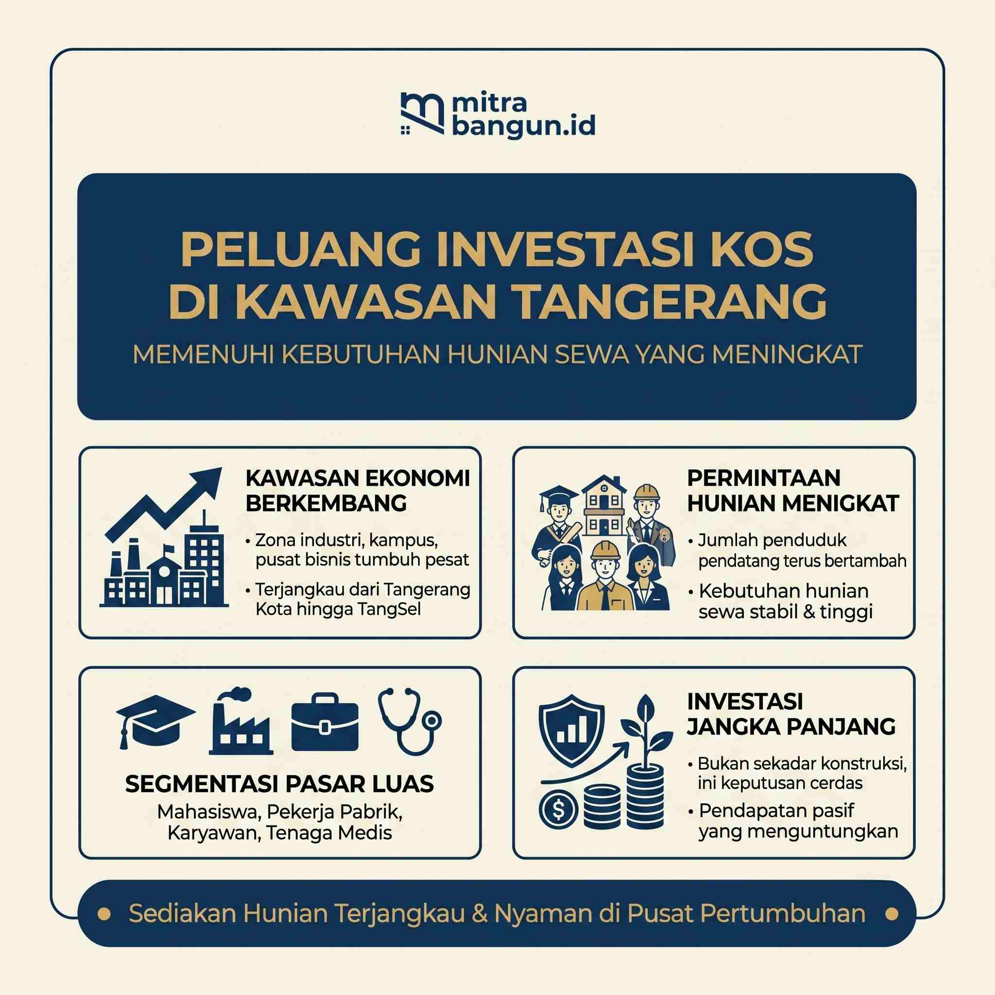 infografis jasa bangun kos tangerang
